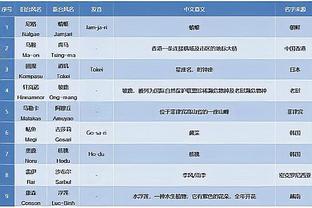 奇才记者：球队已裁掉队中的双向合同球员小约翰-巴特勒