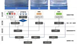 贝林厄姆&赖斯&维尔茨……？谁是你心目中2023年进步最大的球员？